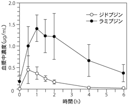 図1
