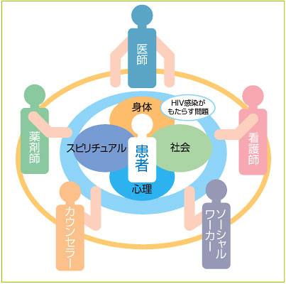 図1 図1