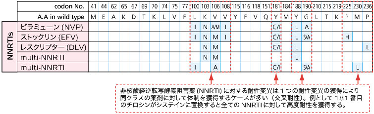 図その2 図その2